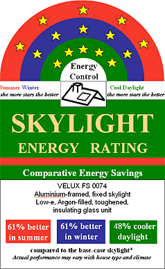 www.ibs.com.au :: velux energy rating