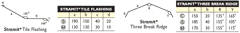 ibs.com.au :: tile flashing ridge capping 3 three break